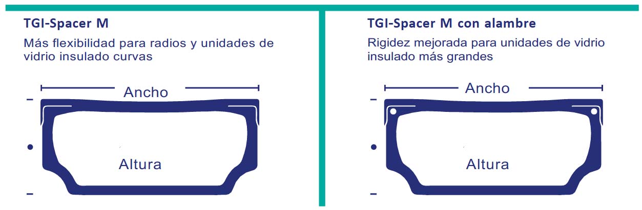 El espaciador para vidrio insulado de alta performance – Amevec